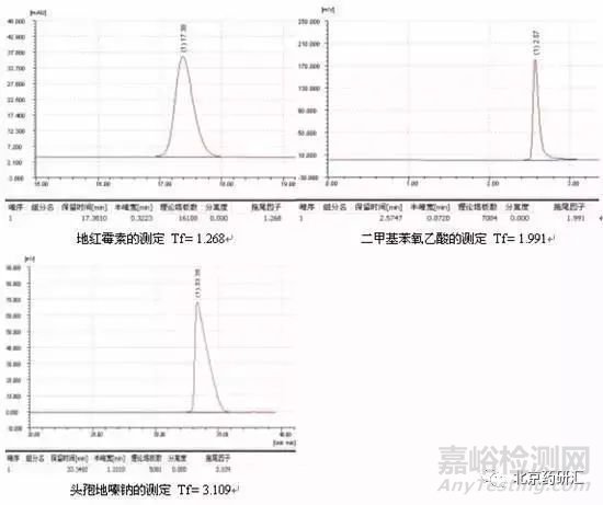 峰拖尾與峰前沿原因分析與解決方案