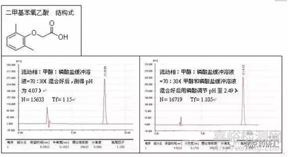 峰拖尾與峰前沿原因分析與解決方案