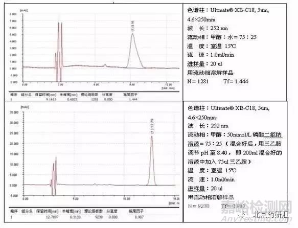 峰拖尾與峰前沿原因分析與解決方案