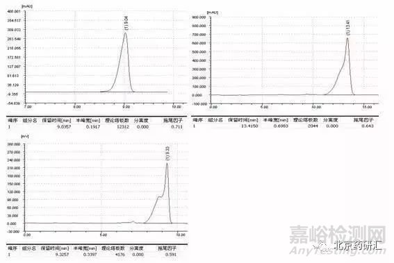峰拖尾與峰前沿原因分析與解決方案