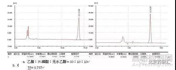 峰拖尾與峰前沿原因分析與解決方案