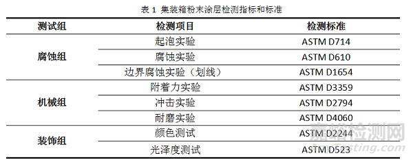 集裝箱用粉末涂料的研究與開發(fā)