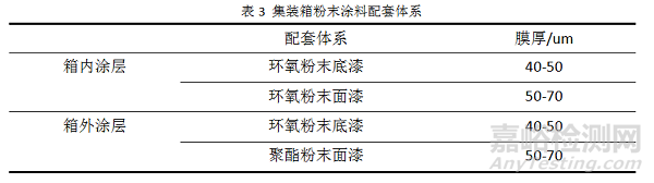 集裝箱用粉末涂料的研究與開發(fā)