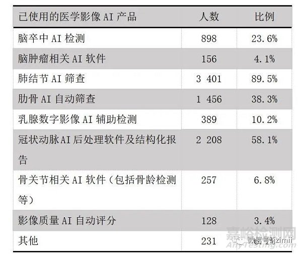 《中國醫(yī)學(xué)影像人工智能發(fā)展報(bào)告2021-2022》