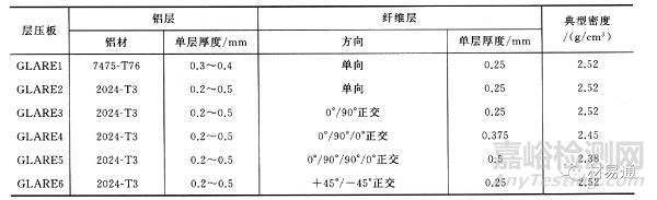 航空材料的選材及輕量化