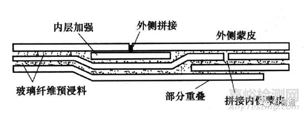 航空材料的選材及輕量化