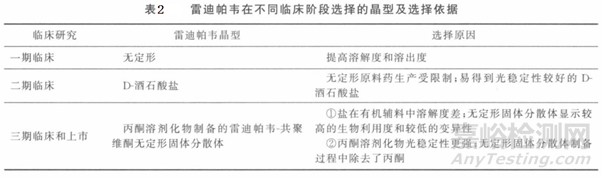 新藥晶型固態(tài)形式轉(zhuǎn)變的幾種情形