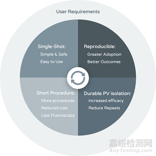 脈沖電場消融器械技術(shù)與專利分析