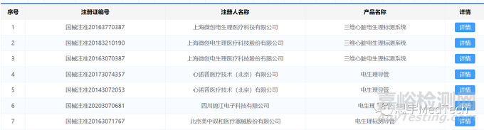 心臟電生理器械技術(shù)、市場與代表產(chǎn)品