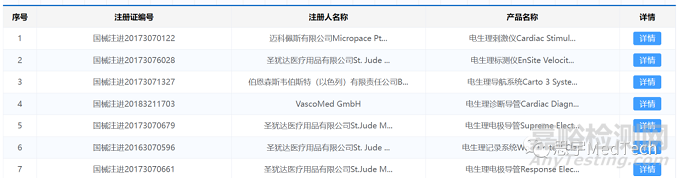 心臟電生理器械技術(shù)、市場與代表產(chǎn)品