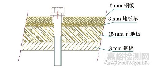 新能源客車電容支架安裝螺栓的斷裂原因分析