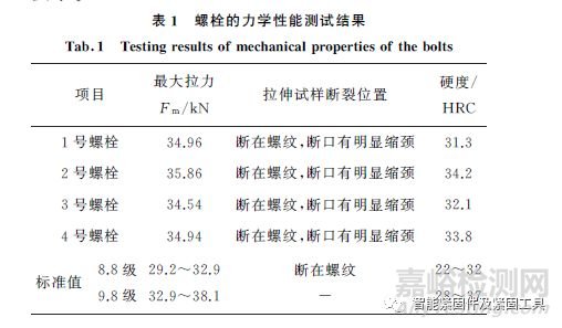 新能源客車電容支架安裝螺栓的斷裂原因分析