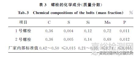 新能源客車電容支架安裝螺栓的斷裂原因分析