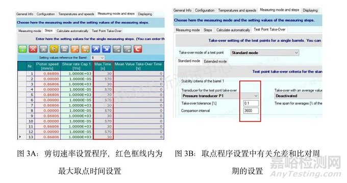 利用高壓毛細(xì)管流變儀研究熔體的穩(wěn)定流動