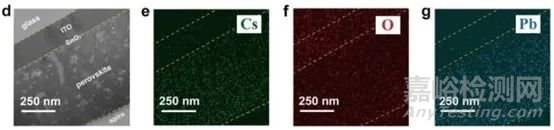 鈣鈦礦(PSCs)常見(jiàn)的表征方法