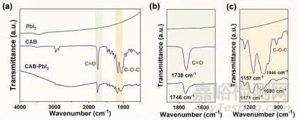 鈣鈦礦(PSCs)常見(jiàn)的表征方法