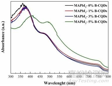 鈣鈦礦(PSCs)常見(jiàn)的表征方法