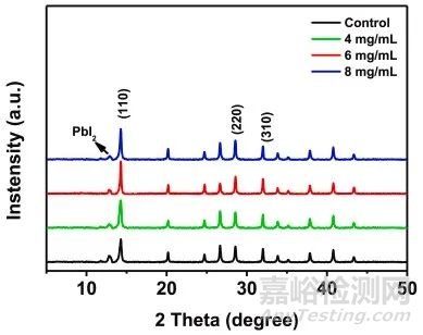 鈣鈦礦(PSCs)常見(jiàn)的表征方法
