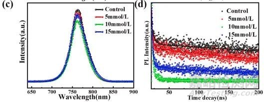 鈣鈦礦(PSCs)常見(jiàn)的表征方法