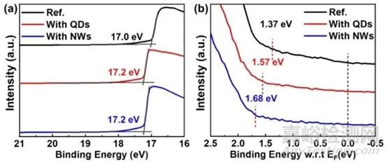 鈣鈦礦(PSCs)常見(jiàn)的表征方法