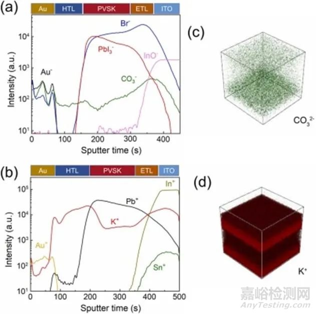 鈣鈦礦(PSCs)常見(jiàn)的表征方法