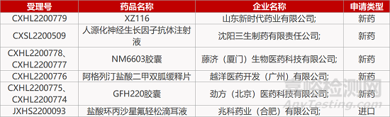 【藥研日報1012】岸邁PD-L1/ OX40雙抗國內(nèi)報IND | 和鉑終止特那西普干眼癥III期臨床...