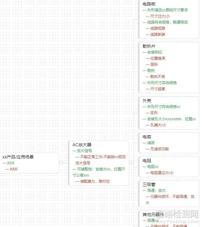 FMEA實(shí)施經(jīng)驗(yàn)教訓(xùn)總結(jié)