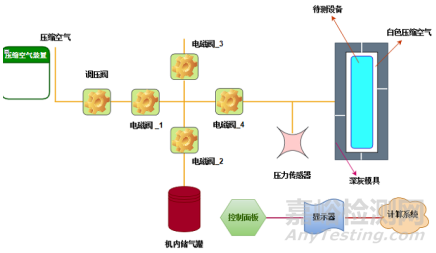 室外型攝像頭的外殼防水檢測方法及應用