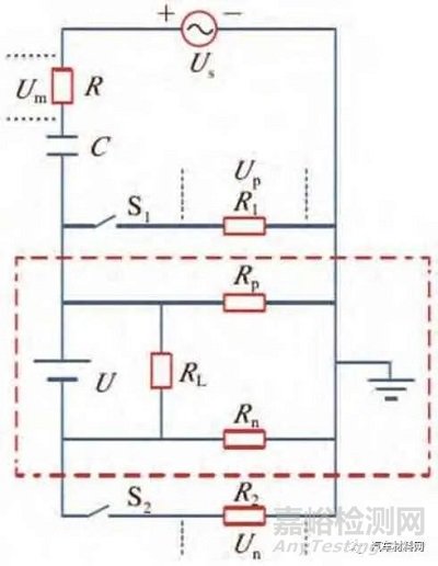 對(duì)電動(dòng)汽車動(dòng)力電池絕緣檢測方法的分析