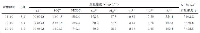 外加厚P110鋼級(jí)油管的斷裂失效分析