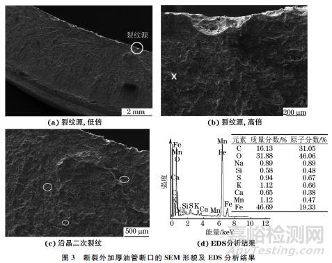 外加厚P110鋼級(jí)油管的斷裂失效分析