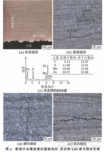 外加厚P110鋼級(jí)油管的斷裂失效分析
