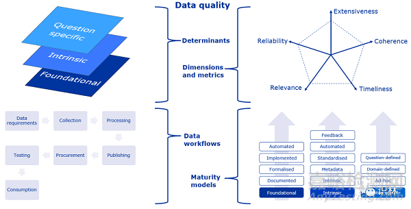 歐盟發(fā)布藥品監(jiān)管數(shù)據(jù)質(zhì)量框架