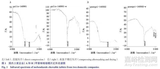 如何抑制晶型轉(zhuǎn)化