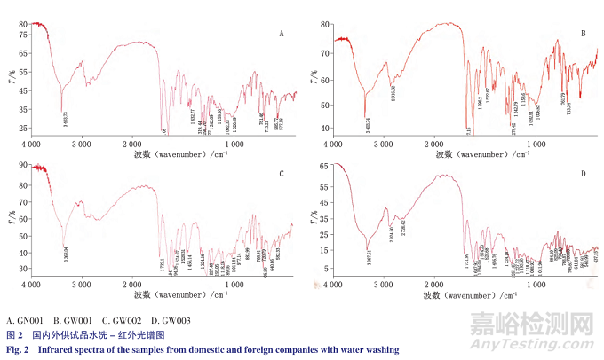 如何抑制晶型轉(zhuǎn)化