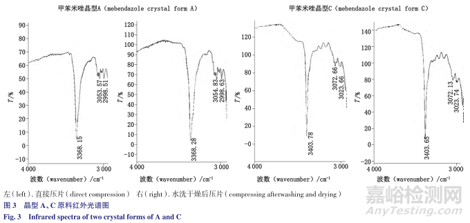如何抑制晶型轉(zhuǎn)化