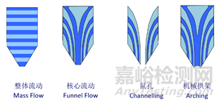 晶癖在固體制劑生產(chǎn)中所發(fā)揮的作用