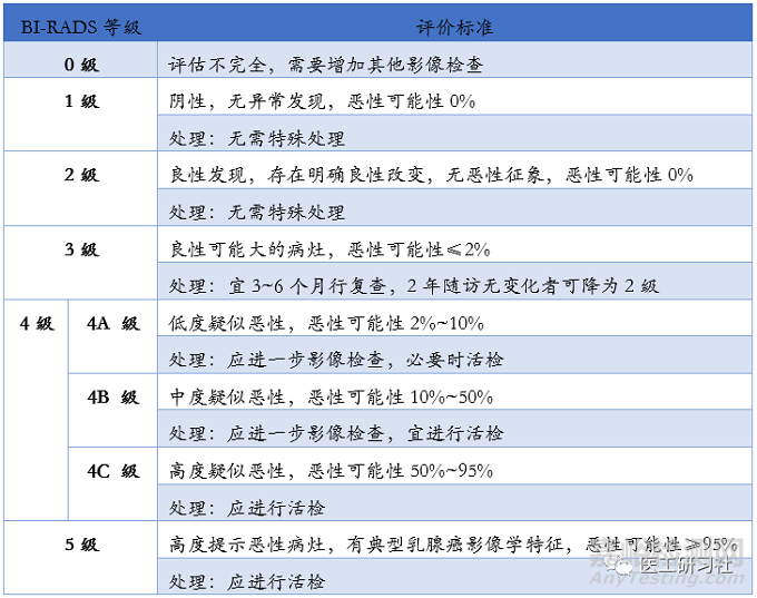 乳腺影像診斷設(shè)備及新技術(shù)進(jìn)展