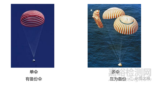 可靠性設計方法：冗余設計