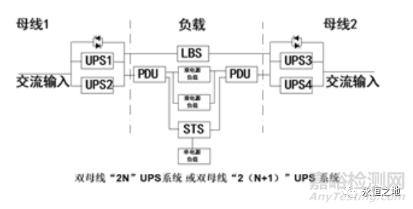 可靠性設計方法：冗余設計