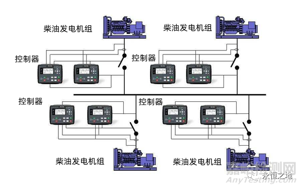可靠性設計方法：冗余設計