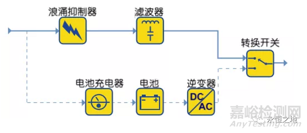 可靠性設計方法：冗余設計