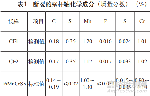減速齒輪箱二級蝸桿軸失效分析