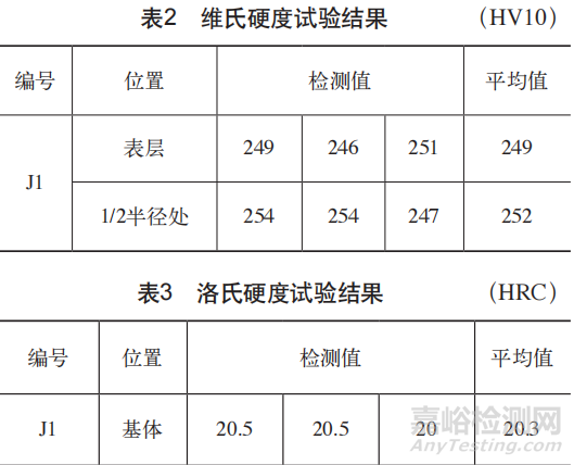 減速齒輪箱二級蝸桿軸失效分析