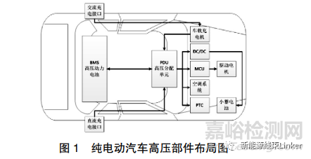 純電動汽車整車級高壓線束開發(fā)