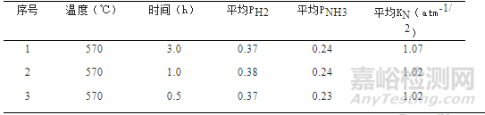 碳濃度對滲氮化合物層生長的影響