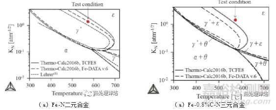碳濃度對滲氮化合物層生長的影響
