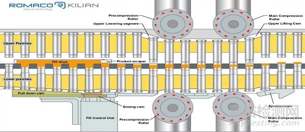 特殊口服固體制劑的生產(chǎn)過程和要點(diǎn)分享