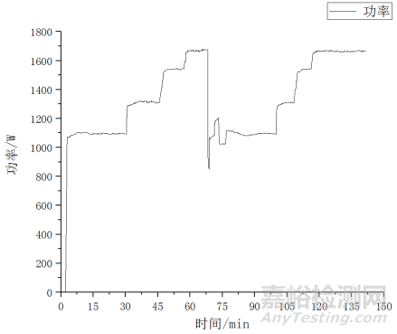 油溫過(guò)熱度對(duì)壓縮機(jī)運(yùn)行可靠性分析