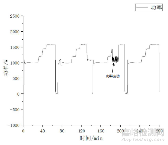 油溫過(guò)熱度對(duì)壓縮機(jī)運(yùn)行可靠性分析